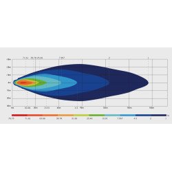 30W LED Driving Light with Position Light -Mitgler4x4