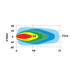Barra Led 24W Homologada