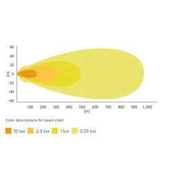 LED Driving Light 11000lm ECE R112 Approved - Mitgler4x4