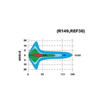 Foco LED Largo Alcance 13000lm Mitgler 4x4 | Doble Luz de Posición