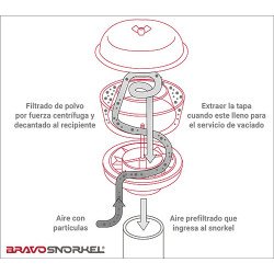 Bravo Snorkel Original 77 mm (3") Max. Air. 5.m3/min.