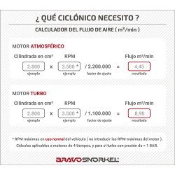 Bravo Snorkel  TopSpin 77 mm (3") Max. Air. 6 m3/min.