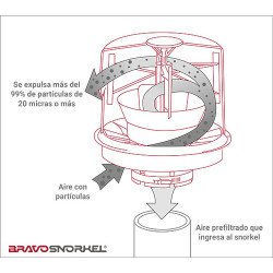 Bravo Snorkel  TopSpin HD 77 mm (3") Max. Air. 8 m3/min.