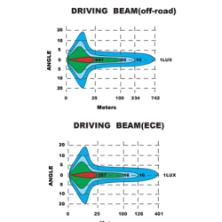 copy of copy of Faro led 108W Homologado